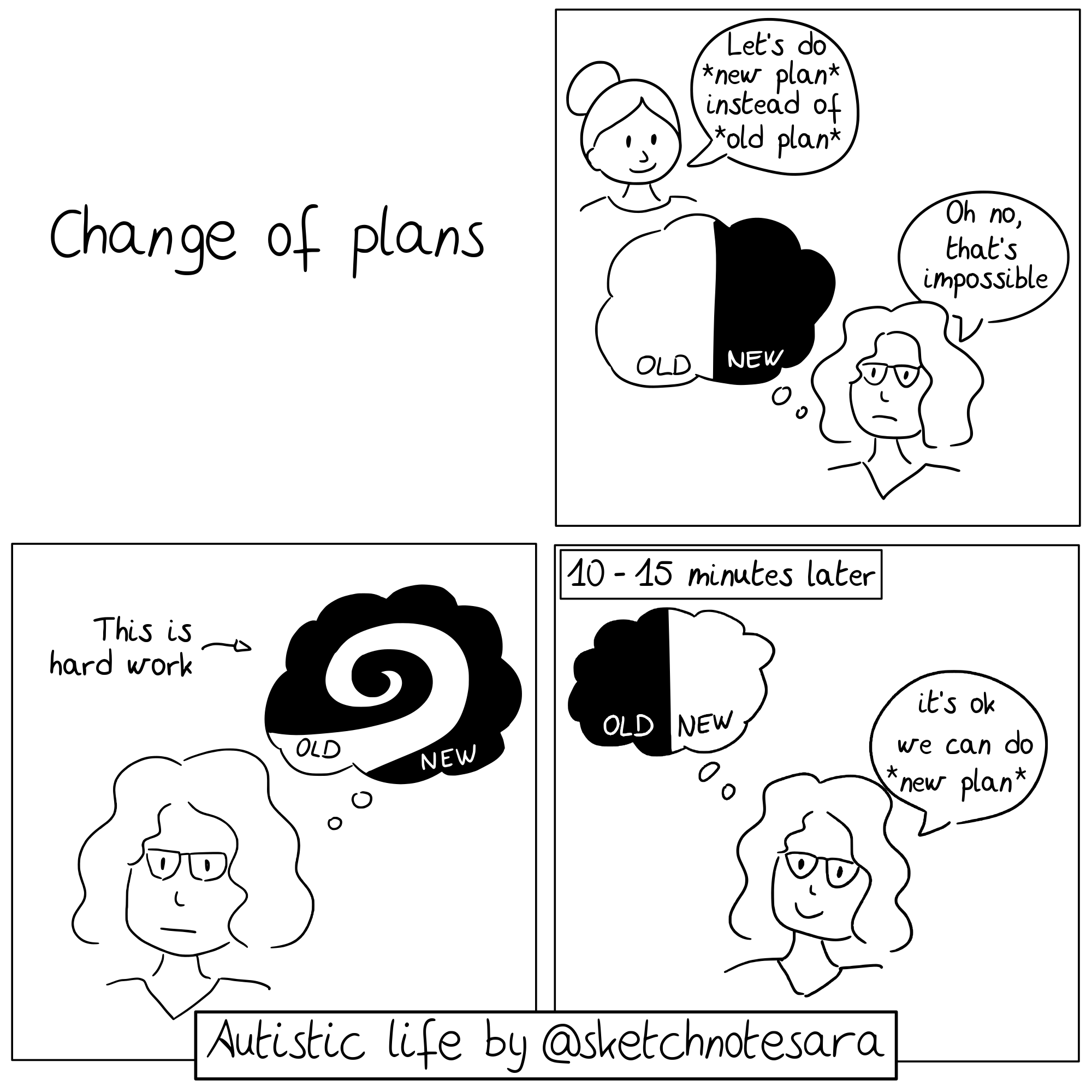 Sketchnote of Comics about routines and plans as an autistic