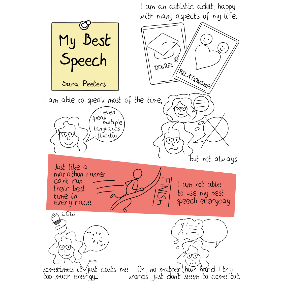 Sketchnote of My Best Speech: Comic about not being able to speak