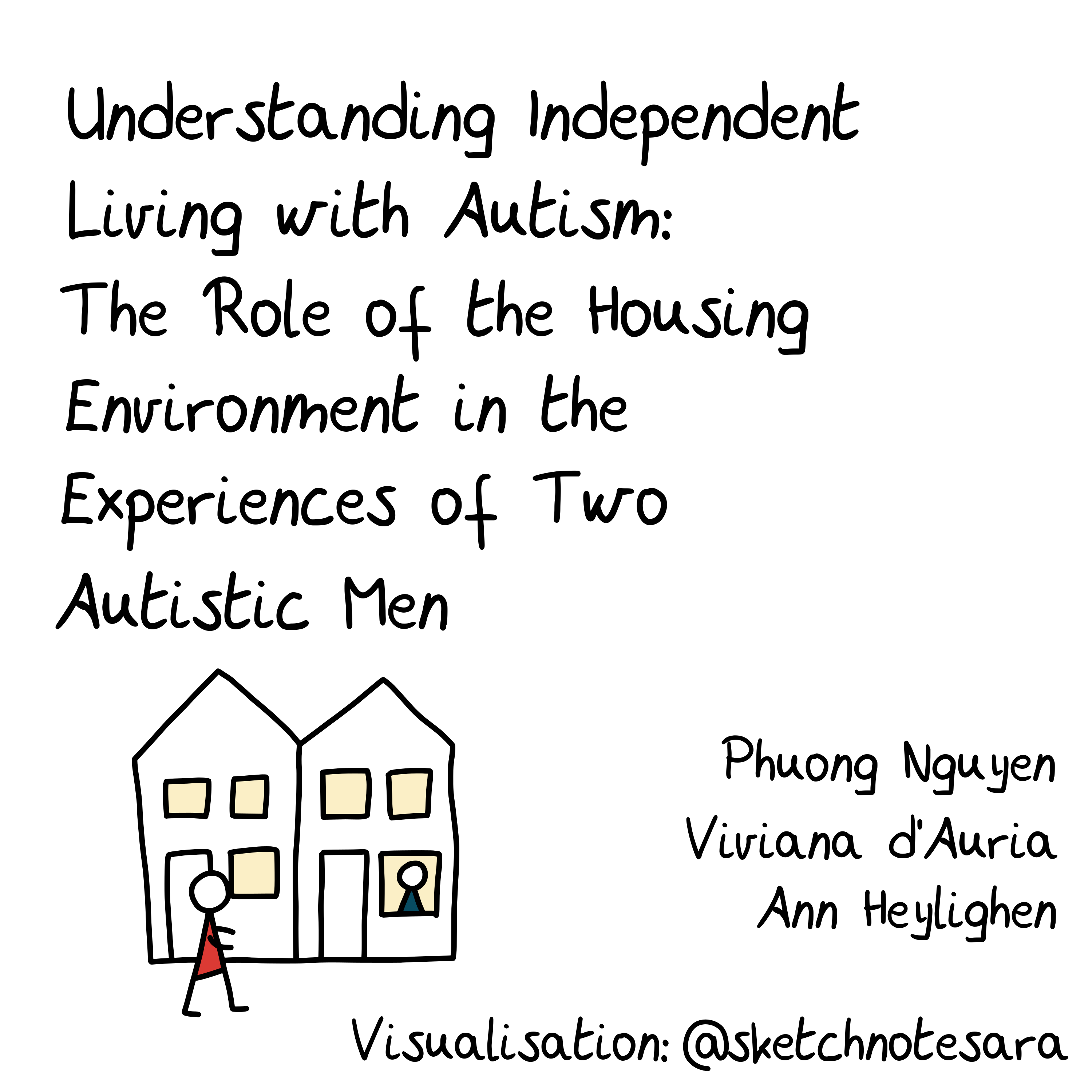 Sketchnote of Sketchnote of Research Article on independent Living with Autism